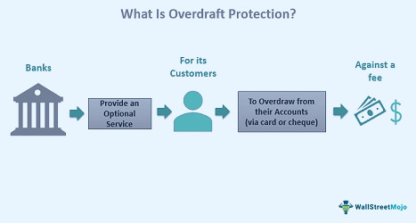 Overdraft Protection - Meaning, Types, Fees, Example, What is it?